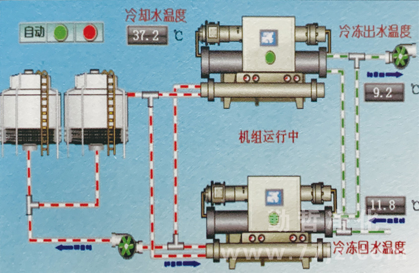 集中式凈化空調系統(tǒng)